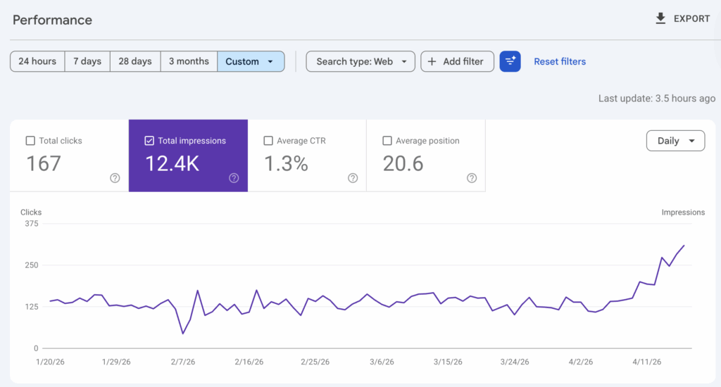 premier lake harvesting analytics data