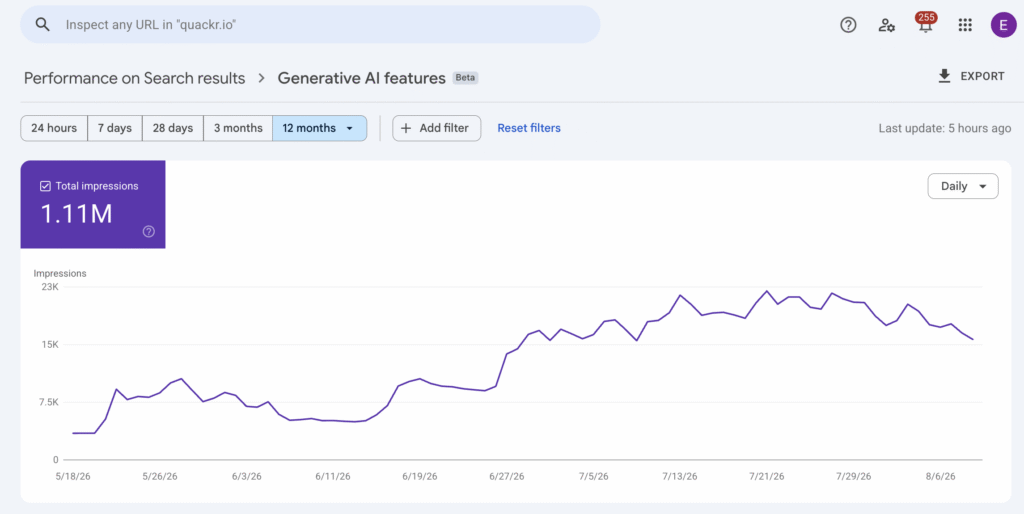 AI performance gsc